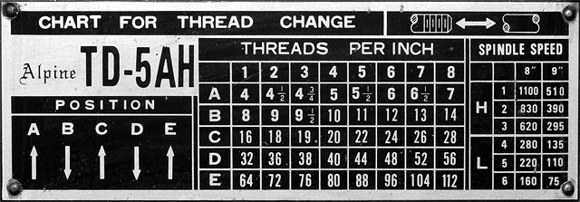 Tida TD-5 inch screwcut chart